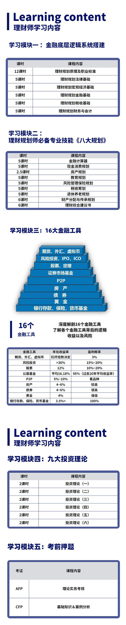 理财学习内容