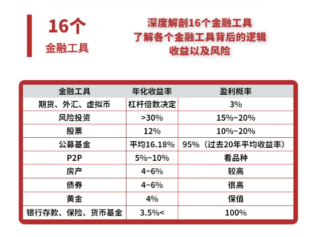 理财规划师