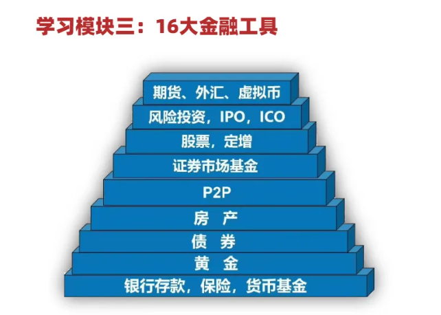 理财规划师
