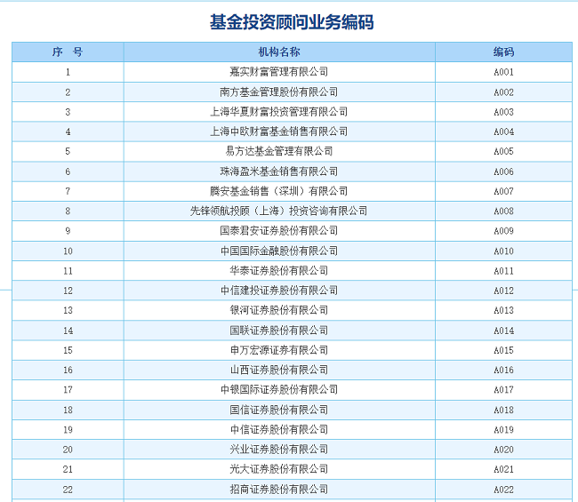 理财规划师