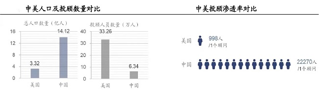 理财规划师