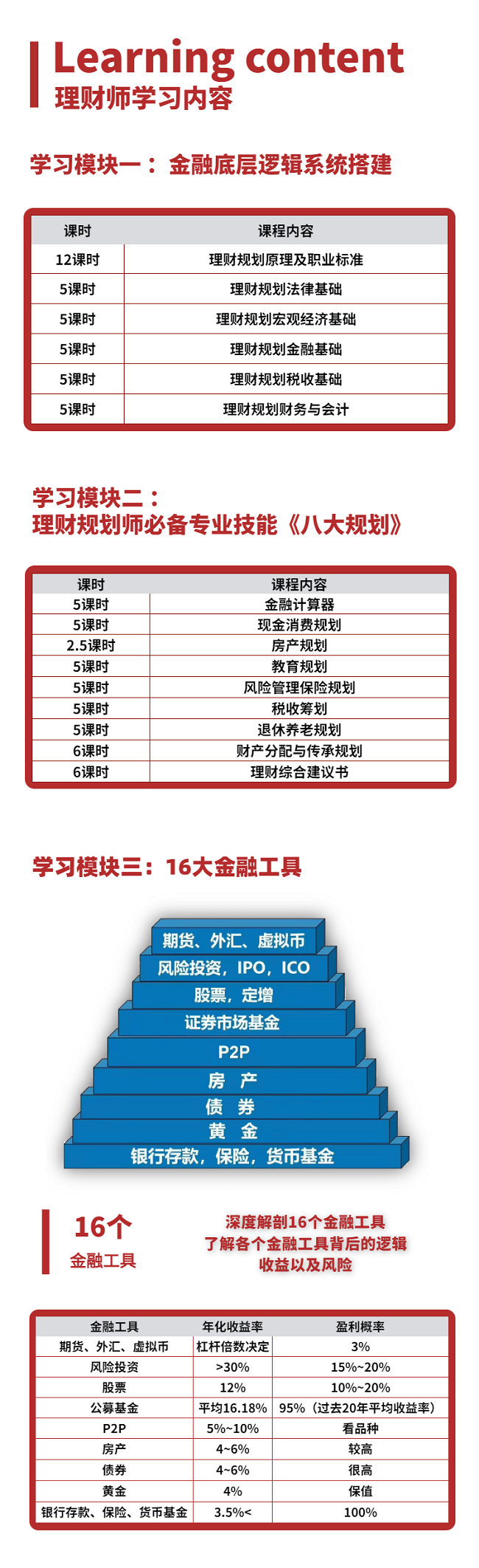 理财规划师
